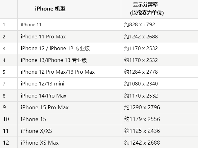 苹宁洱果维修分享iPhone主屏幕壁纸显得模糊怎么办