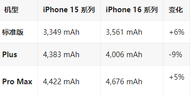 宁洱苹果16维修分享iPhone16/Pro系列机模再曝光