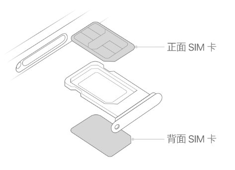 宁洱苹果15维修分享iPhone15出现'无SIM卡'怎么办