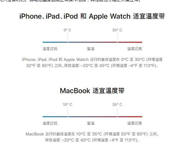 宁洱苹果13维修分享iPhone 13耗电越来越快怎么办 