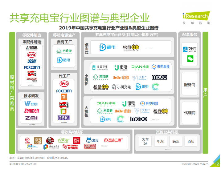 宁洱苹果手机维修分享iPhone 12 如何安全使用共享充电宝 
