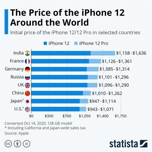 宁洱苹果手机维修分享哪个购买iPhone 12/12 Pro更便宜 