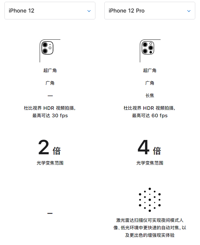 宁洱苹果手机维修分享苹果 iPhone 12 与 iPhone 12 Pro 选哪款 